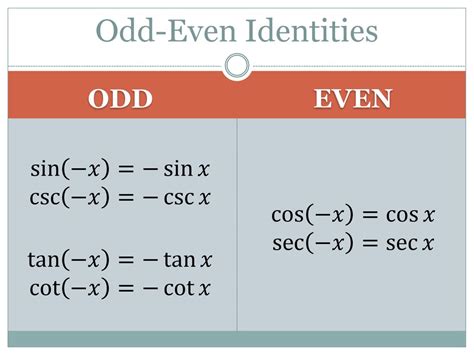 is cos odd or even|3.1.5: Even and Odd Identities .